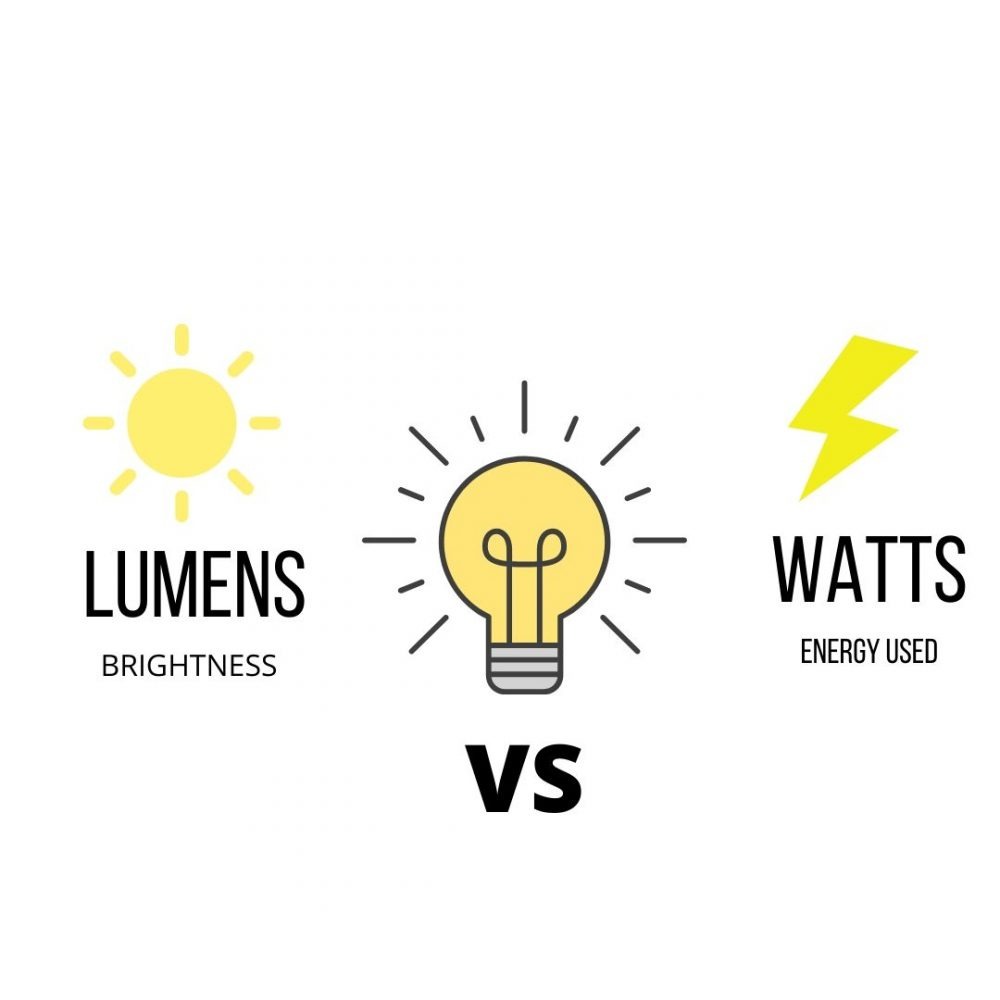 watts-to-amps-w-to-a-conversion-calculator-footprint-hero